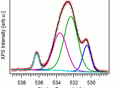 How to analyze “XPS” spectra?