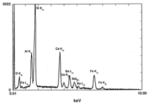 Analysis and interpretation of Energy-Dispersive X-Ray Spectroscopy (EDS) results