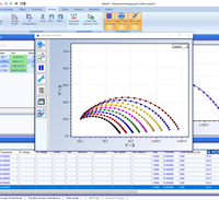 How to interpret “EIS” spectra?
