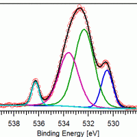How to analyze “XPS” spectra?