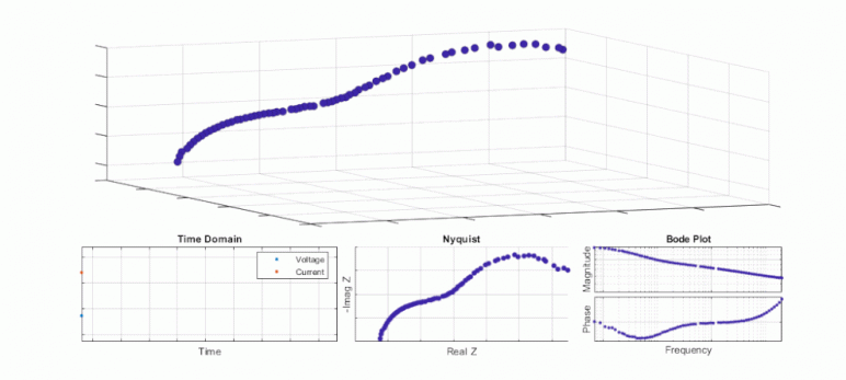 ANALYZETEST.com