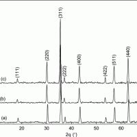 How to analyze “XRD” patterns?