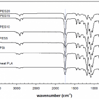 Steps of FTIR interpretation