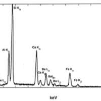 Analysis and interpretation of Energy-Dispersive X-Ray Spectroscopy (EDS) results