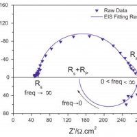 A to Z of electrochemical impedance spectroscopy (EIS) interpretation