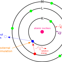 A to Z of Energy-Dispersive X-ray Spectroscopy (EDS)