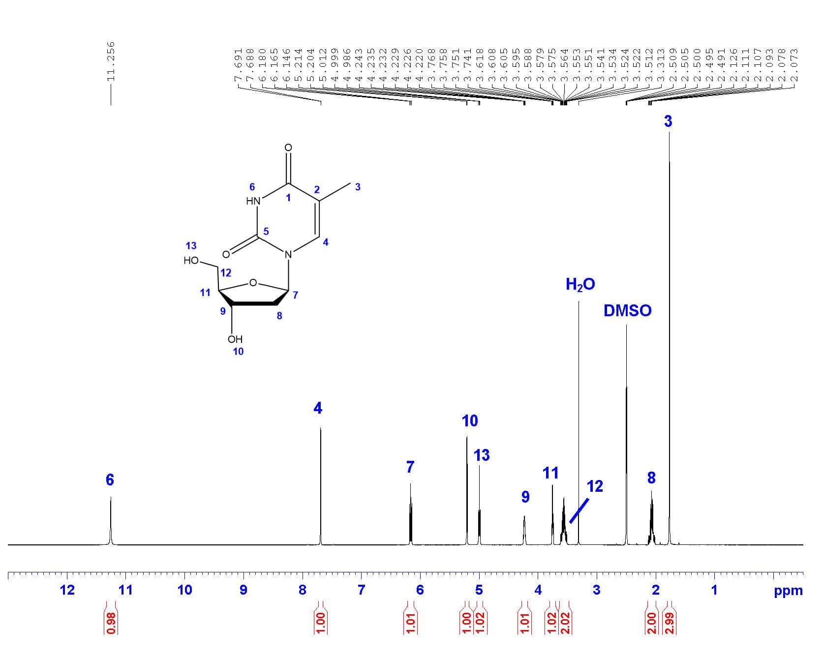 nmr spectra assignment