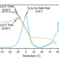 A to Z of Dynamic Mechanical Analysis (DMA)