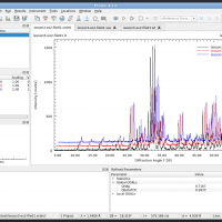 Free software for XRD interpretation
