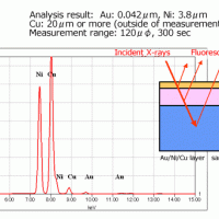 Fundamentals of Energy-dispersive X-ray spectroscopy (EDS)