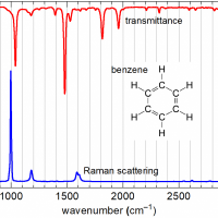 What is Raman spectroscopy?