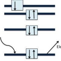A to Z of X-ray photoelectron spectroscopy (XPS)