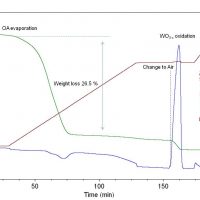 How to analyze TGA thermograms