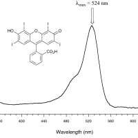 A to Z of UV-Vis spectroscopy interpretation