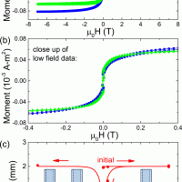 Interpretation and analysis of vibrating sample magnetometer (VSM) results