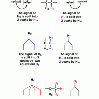 A to Z of Nuclear Magnetic Resonance (NMR) interpretation