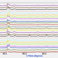 Quantitative Rietveld analysis in batch mode with Maud