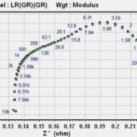 Free software for fitting EIS spectra