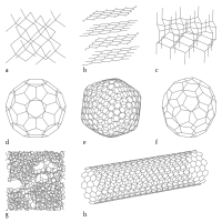 Unlocking the Mysteries of 5 Carbon Allotropes and Their Characterization Methods (XRD, FTIR, Raman, XPS, and UV-Vis)
